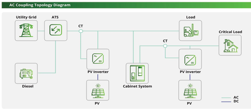 Hybrid Energy Storage Technical Specifications