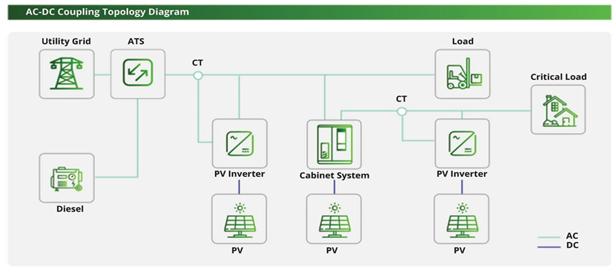 Industrial Ess