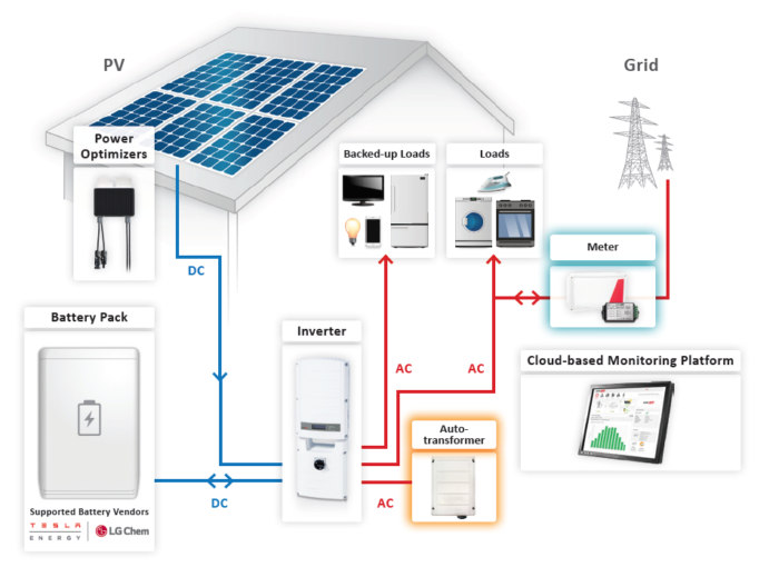 Microgrids