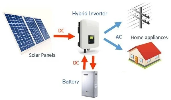 Data Centre Solutions